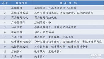圖 廣州代運(yùn)營公司 唯品淘 廣州其他商務(wù)服務(wù)